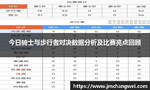 今日骑士与步行者对决数据分析及比赛亮点回顾
